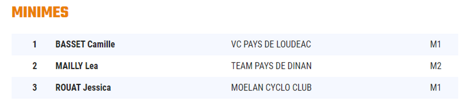 Podium minimes